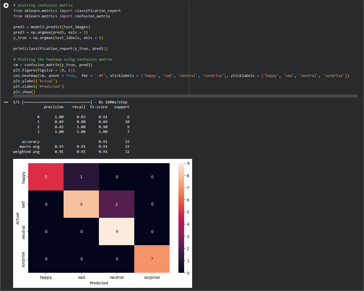 Confusion matrix and accuracy curves for the final convolutional model